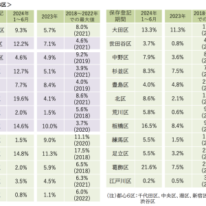マンション転売規制の影響は？危惧される「相場下落」リスク